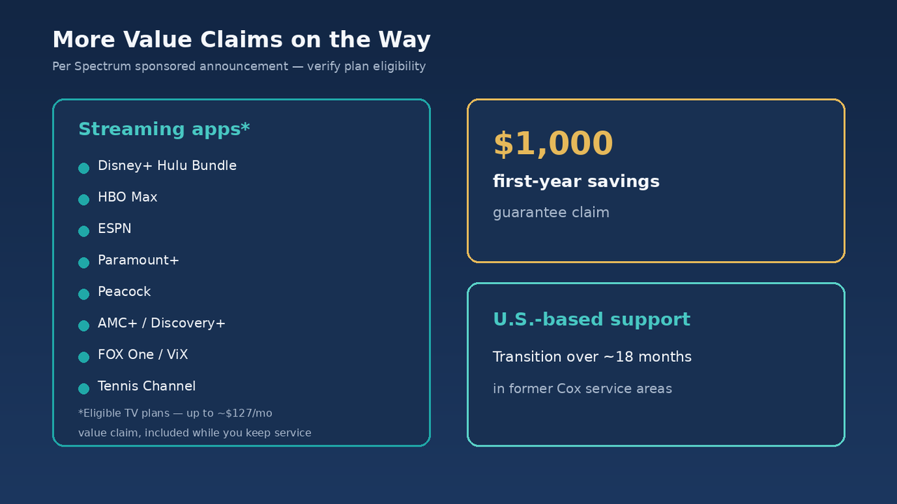 Infographic of Spectrum savings guarantee and included streaming app value claims